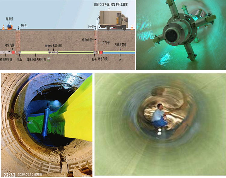 靖安UV-CIPP内衬修复