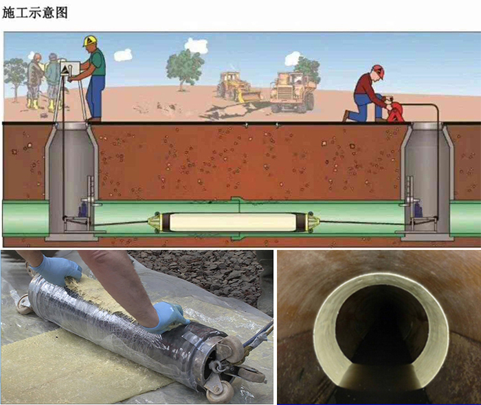 靖安管道局部点状修复